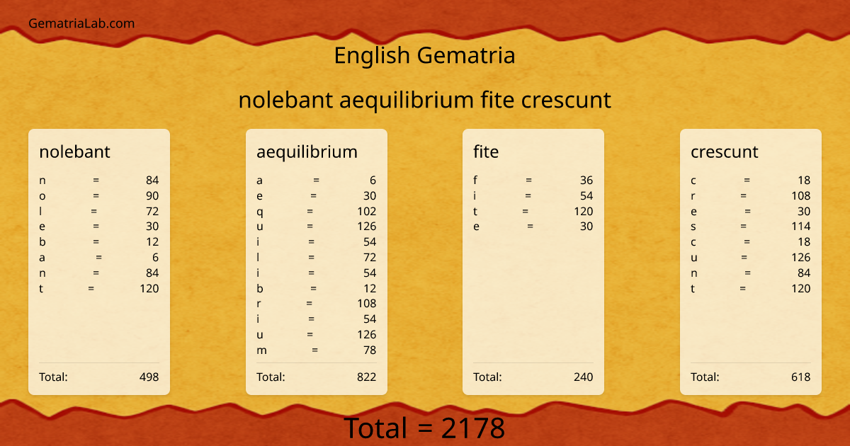 nolebant aequilibrium fite crescunt in english Gematria